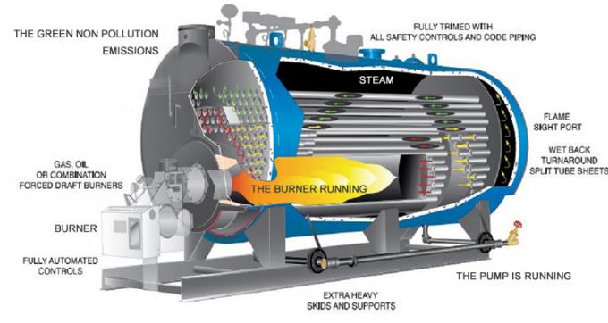 新型高いオートメーションの火管5のトン2のトン200kgの蒸気ボイラ