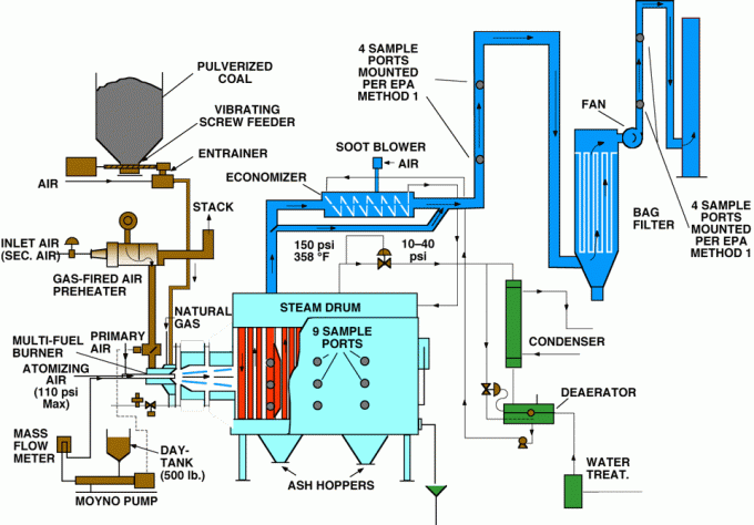 繊維工業のための1.25のMpaの環境保護のガスの蒸気ボイラ